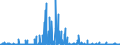 KN 2513 /Exporte /Einheit = Preise (Euro/Tonne) /Partnerland: Ungarn /Meldeland: Eur27_2020 /2513:Bimsstein; Schmirgel; NatÃ¼rlicher Korund, NatÃ¼rlicher Granat und Andere NatÃ¼rliche Schleifmittel, Auch WÃ¤rmebehandelt