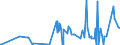 KN 2513 /Exporte /Einheit = Preise (Euro/Tonne) /Partnerland: Aserbaidschan /Meldeland: Eur27_2020 /2513:Bimsstein; Schmirgel; NatÃ¼rlicher Korund, NatÃ¼rlicher Granat und Andere NatÃ¼rliche Schleifmittel, Auch WÃ¤rmebehandelt