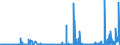 KN 2513 /Exporte /Einheit = Preise (Euro/Tonne) /Partnerland: Tunesien /Meldeland: Eur27_2020 /2513:Bimsstein; Schmirgel; NatÃ¼rlicher Korund, NatÃ¼rlicher Granat und Andere NatÃ¼rliche Schleifmittel, Auch WÃ¤rmebehandelt