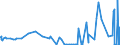 KN 2513 /Exporte /Einheit = Preise (Euro/Tonne) /Partnerland: Mauretanien /Meldeland: Eur27_2020 /2513:Bimsstein; Schmirgel; NatÃ¼rlicher Korund, NatÃ¼rlicher Granat und Andere NatÃ¼rliche Schleifmittel, Auch WÃ¤rmebehandelt