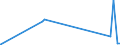 KN 2513 /Exporte /Einheit = Preise (Euro/Tonne) /Partnerland: Mali /Meldeland: Eur27_2020 /2513:Bimsstein; Schmirgel; NatÃ¼rlicher Korund, NatÃ¼rlicher Granat und Andere NatÃ¼rliche Schleifmittel, Auch WÃ¤rmebehandelt