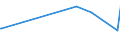 KN 2513 /Exporte /Einheit = Preise (Euro/Tonne) /Partnerland: Guinea-biss. /Meldeland: Eur27_2020 /2513:Bimsstein; Schmirgel; NatÃ¼rlicher Korund, NatÃ¼rlicher Granat und Andere NatÃ¼rliche Schleifmittel, Auch WÃ¤rmebehandelt