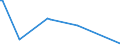 KN 2513 /Exporte /Einheit = Preise (Euro/Tonne) /Partnerland: Guinea /Meldeland: Eur27_2020 /2513:Bimsstein; Schmirgel; NatÃ¼rlicher Korund, NatÃ¼rlicher Granat und Andere NatÃ¼rliche Schleifmittel, Auch WÃ¤rmebehandelt