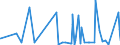 KN 2513 /Exporte /Einheit = Preise (Euro/Tonne) /Partnerland: Elfenbeink. /Meldeland: Eur27_2020 /2513:Bimsstein; Schmirgel; NatÃ¼rlicher Korund, NatÃ¼rlicher Granat und Andere NatÃ¼rliche Schleifmittel, Auch WÃ¤rmebehandelt