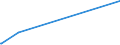 KN 2513 /Exporte /Einheit = Preise (Euro/Tonne) /Partnerland: Togo /Meldeland: Eur27_2020 /2513:Bimsstein; Schmirgel; NatÃ¼rlicher Korund, NatÃ¼rlicher Granat und Andere NatÃ¼rliche Schleifmittel, Auch WÃ¤rmebehandelt