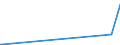 KN 2513 /Exporte /Einheit = Preise (Euro/Tonne) /Partnerland: Zentralaf.republik /Meldeland: Europäische Union /2513:Bimsstein; Schmirgel; NatÃ¼rlicher Korund, NatÃ¼rlicher Granat und Andere NatÃ¼rliche Schleifmittel, Auch WÃ¤rmebehandelt