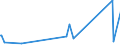 KN 2513 /Exporte /Einheit = Preise (Euro/Tonne) /Partnerland: S.tome /Meldeland: Eur27_2020 /2513:Bimsstein; Schmirgel; NatÃ¼rlicher Korund, NatÃ¼rlicher Granat und Andere NatÃ¼rliche Schleifmittel, Auch WÃ¤rmebehandelt