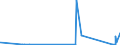 KN 2513 /Exporte /Einheit = Preise (Euro/Tonne) /Partnerland: Dem. Rep. Kongo /Meldeland: Eur27_2020 /2513:Bimsstein; Schmirgel; NatÃ¼rlicher Korund, NatÃ¼rlicher Granat und Andere NatÃ¼rliche Schleifmittel, Auch WÃ¤rmebehandelt