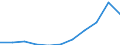KN 25140000 /Exporte /Einheit = Preise (Euro/Tonne) /Partnerland: Belgien/Luxemburg /Meldeland: Eur27 /25140000:Tonschiefer, Auch Grob Behauen Oder Durch SÃ¤gen Oder auf Andere Weise Lediglich Zerteilt, in BlÃ¶cken Oder in Quadratischen Oder Rechteckigen Platten; Schieferpulver und SchieferabfÃ¤lle