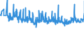 KN 25140000 /Exporte /Einheit = Preise (Euro/Tonne) /Partnerland: Deutschland /Meldeland: Eur27_2020 /25140000:Tonschiefer, Auch Grob Behauen Oder Durch SÃ¤gen Oder auf Andere Weise Lediglich Zerteilt, in BlÃ¶cken Oder in Quadratischen Oder Rechteckigen Platten; Schieferpulver und SchieferabfÃ¤lle