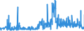 KN 25140000 /Exporte /Einheit = Preise (Euro/Tonne) /Partnerland: Daenemark /Meldeland: Eur27_2020 /25140000:Tonschiefer, Auch Grob Behauen Oder Durch SÃ¤gen Oder auf Andere Weise Lediglich Zerteilt, in BlÃ¶cken Oder in Quadratischen Oder Rechteckigen Platten; Schieferpulver und SchieferabfÃ¤lle