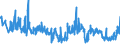 KN 25140000 /Exporte /Einheit = Preise (Euro/Tonne) /Partnerland: Belgien /Meldeland: Eur27_2020 /25140000:Tonschiefer, Auch Grob Behauen Oder Durch SÃ¤gen Oder auf Andere Weise Lediglich Zerteilt, in BlÃ¶cken Oder in Quadratischen Oder Rechteckigen Platten; Schieferpulver und SchieferabfÃ¤lle