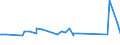 KN 25140000 /Exporte /Einheit = Preise (Euro/Tonne) /Partnerland: Liechtenstein /Meldeland: Europäische Union /25140000:Tonschiefer, Auch Grob Behauen Oder Durch SÃ¤gen Oder auf Andere Weise Lediglich Zerteilt, in BlÃ¶cken Oder in Quadratischen Oder Rechteckigen Platten; Schieferpulver und SchieferabfÃ¤lle