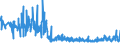 KN 25140000 /Exporte /Einheit = Preise (Euro/Tonne) /Partnerland: Schweiz /Meldeland: Eur27_2020 /25140000:Tonschiefer, Auch Grob Behauen Oder Durch SÃ¤gen Oder auf Andere Weise Lediglich Zerteilt, in BlÃ¶cken Oder in Quadratischen Oder Rechteckigen Platten; Schieferpulver und SchieferabfÃ¤lle