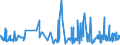 KN 25140000 /Exporte /Einheit = Preise (Euro/Tonne) /Partnerland: Lettland /Meldeland: Eur27_2020 /25140000:Tonschiefer, Auch Grob Behauen Oder Durch SÃ¤gen Oder auf Andere Weise Lediglich Zerteilt, in BlÃ¶cken Oder in Quadratischen Oder Rechteckigen Platten; Schieferpulver und SchieferabfÃ¤lle
