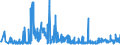 KN 25140000 /Exporte /Einheit = Preise (Euro/Tonne) /Partnerland: Ungarn /Meldeland: Eur27_2020 /25140000:Tonschiefer, Auch Grob Behauen Oder Durch SÃ¤gen Oder auf Andere Weise Lediglich Zerteilt, in BlÃ¶cken Oder in Quadratischen Oder Rechteckigen Platten; Schieferpulver und SchieferabfÃ¤lle