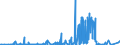 KN 25140000 /Exporte /Einheit = Preise (Euro/Tonne) /Partnerland: Russland /Meldeland: Eur27_2020 /25140000:Tonschiefer, Auch Grob Behauen Oder Durch SÃ¤gen Oder auf Andere Weise Lediglich Zerteilt, in BlÃ¶cken Oder in Quadratischen Oder Rechteckigen Platten; Schieferpulver und SchieferabfÃ¤lle