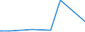KN 25140000 /Exporte /Einheit = Preise (Euro/Tonne) /Partnerland: Kasachstan /Meldeland: Eur27_2020 /25140000:Tonschiefer, Auch Grob Behauen Oder Durch SÃ¤gen Oder auf Andere Weise Lediglich Zerteilt, in BlÃ¶cken Oder in Quadratischen Oder Rechteckigen Platten; Schieferpulver und SchieferabfÃ¤lle