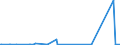 KN 25140000 /Exporte /Einheit = Preise (Euro/Tonne) /Partnerland: Algerien /Meldeland: Eur27_2020 /25140000:Tonschiefer, Auch Grob Behauen Oder Durch SÃ¤gen Oder auf Andere Weise Lediglich Zerteilt, in BlÃ¶cken Oder in Quadratischen Oder Rechteckigen Platten; Schieferpulver und SchieferabfÃ¤lle