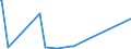 KN 25140000 /Exporte /Einheit = Preise (Euro/Tonne) /Partnerland: Aequat.guin. /Meldeland: Europäische Union /25140000:Tonschiefer, Auch Grob Behauen Oder Durch SÃ¤gen Oder auf Andere Weise Lediglich Zerteilt, in BlÃ¶cken Oder in Quadratischen Oder Rechteckigen Platten; Schieferpulver und SchieferabfÃ¤lle