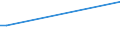 KN 25140000 /Exporte /Einheit = Preise (Euro/Tonne) /Partnerland: Simbabwe /Meldeland: Eur15 /25140000:Tonschiefer, Auch Grob Behauen Oder Durch SÃ¤gen Oder auf Andere Weise Lediglich Zerteilt, in BlÃ¶cken Oder in Quadratischen Oder Rechteckigen Platten; Schieferpulver und SchieferabfÃ¤lle