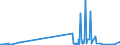 KN 25140000 /Exporte /Einheit = Preise (Euro/Tonne) /Partnerland: Suedafrika /Meldeland: Eur27_2020 /25140000:Tonschiefer, Auch Grob Behauen Oder Durch SÃ¤gen Oder auf Andere Weise Lediglich Zerteilt, in BlÃ¶cken Oder in Quadratischen Oder Rechteckigen Platten; Schieferpulver und SchieferabfÃ¤lle