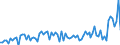 KN 2514 /Exporte /Einheit = Preise (Euro/Tonne) /Partnerland: Ver.koenigreich(Ohne Nordirland) /Meldeland: Eur27_2020 /2514:Tonschiefer, Auch Grob Behauen Oder Durch SÃ¤gen Oder auf Andere Weise Lediglich Zerteilt, in BlÃ¶cken Oder in Quadratischen Oder Rechteckigen Platten; Schieferpulver und SchieferabfÃ¤lle