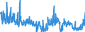 KN 2514 /Exporte /Einheit = Preise (Euro/Tonne) /Partnerland: Belgien /Meldeland: Eur27_2020 /2514:Tonschiefer, Auch Grob Behauen Oder Durch SÃ¤gen Oder auf Andere Weise Lediglich Zerteilt, in BlÃ¶cken Oder in Quadratischen Oder Rechteckigen Platten; Schieferpulver und SchieferabfÃ¤lle