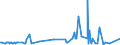 KN 2514 /Exporte /Einheit = Preise (Euro/Tonne) /Partnerland: Island /Meldeland: Eur27_2020 /2514:Tonschiefer, Auch Grob Behauen Oder Durch SÃ¤gen Oder auf Andere Weise Lediglich Zerteilt, in BlÃ¶cken Oder in Quadratischen Oder Rechteckigen Platten; Schieferpulver und SchieferabfÃ¤lle