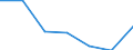 KN 2514 /Exporte /Einheit = Preise (Euro/Tonne) /Partnerland: Schweiz /Meldeland: Eur27 /2514:Tonschiefer, Auch Grob Behauen Oder Durch SÃ¤gen Oder auf Andere Weise Lediglich Zerteilt, in BlÃ¶cken Oder in Quadratischen Oder Rechteckigen Platten; Schieferpulver und SchieferabfÃ¤lle