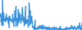 KN 2514 /Exporte /Einheit = Preise (Euro/Tonne) /Partnerland: Schweiz /Meldeland: Eur27_2020 /2514:Tonschiefer, Auch Grob Behauen Oder Durch SÃ¤gen Oder auf Andere Weise Lediglich Zerteilt, in BlÃ¶cken Oder in Quadratischen Oder Rechteckigen Platten; Schieferpulver und SchieferabfÃ¤lle