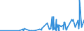 KN 2514 /Exporte /Einheit = Preise (Euro/Tonne) /Partnerland: Gibraltar /Meldeland: Eur27_2020 /2514:Tonschiefer, Auch Grob Behauen Oder Durch SÃ¤gen Oder auf Andere Weise Lediglich Zerteilt, in BlÃ¶cken Oder in Quadratischen Oder Rechteckigen Platten; Schieferpulver und SchieferabfÃ¤lle