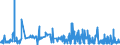 KN 2514 /Exporte /Einheit = Preise (Euro/Tonne) /Partnerland: Estland /Meldeland: Eur27_2020 /2514:Tonschiefer, Auch Grob Behauen Oder Durch SÃ¤gen Oder auf Andere Weise Lediglich Zerteilt, in BlÃ¶cken Oder in Quadratischen Oder Rechteckigen Platten; Schieferpulver und SchieferabfÃ¤lle