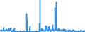 KN 2514 /Exporte /Einheit = Preise (Euro/Tonne) /Partnerland: Polen /Meldeland: Eur27_2020 /2514:Tonschiefer, Auch Grob Behauen Oder Durch SÃ¤gen Oder auf Andere Weise Lediglich Zerteilt, in BlÃ¶cken Oder in Quadratischen Oder Rechteckigen Platten; Schieferpulver und SchieferabfÃ¤lle