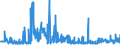 KN 2514 /Exporte /Einheit = Preise (Euro/Tonne) /Partnerland: Ungarn /Meldeland: Eur27_2020 /2514:Tonschiefer, Auch Grob Behauen Oder Durch SÃ¤gen Oder auf Andere Weise Lediglich Zerteilt, in BlÃ¶cken Oder in Quadratischen Oder Rechteckigen Platten; Schieferpulver und SchieferabfÃ¤lle