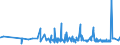 KN 2514 /Exporte /Einheit = Preise (Euro/Tonne) /Partnerland: Weissrussland /Meldeland: Eur27_2020 /2514:Tonschiefer, Auch Grob Behauen Oder Durch SÃ¤gen Oder auf Andere Weise Lediglich Zerteilt, in BlÃ¶cken Oder in Quadratischen Oder Rechteckigen Platten; Schieferpulver und SchieferabfÃ¤lle