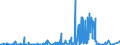 KN 2514 /Exporte /Einheit = Preise (Euro/Tonne) /Partnerland: Russland /Meldeland: Eur27_2020 /2514:Tonschiefer, Auch Grob Behauen Oder Durch SÃ¤gen Oder auf Andere Weise Lediglich Zerteilt, in BlÃ¶cken Oder in Quadratischen Oder Rechteckigen Platten; Schieferpulver und SchieferabfÃ¤lle