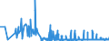 KN 2514 /Exporte /Einheit = Preise (Euro/Tonne) /Partnerland: Slowenien /Meldeland: Eur27_2020 /2514:Tonschiefer, Auch Grob Behauen Oder Durch SÃ¤gen Oder auf Andere Weise Lediglich Zerteilt, in BlÃ¶cken Oder in Quadratischen Oder Rechteckigen Platten; Schieferpulver und SchieferabfÃ¤lle