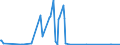 KN 2514 /Exporte /Einheit = Preise (Euro/Tonne) /Partnerland: Montenegro /Meldeland: Eur27_2020 /2514:Tonschiefer, Auch Grob Behauen Oder Durch SÃ¤gen Oder auf Andere Weise Lediglich Zerteilt, in BlÃ¶cken Oder in Quadratischen Oder Rechteckigen Platten; Schieferpulver und SchieferabfÃ¤lle