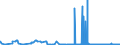 KN 2514 /Exporte /Einheit = Preise (Euro/Tonne) /Partnerland: Marokko /Meldeland: Eur27_2020 /2514:Tonschiefer, Auch Grob Behauen Oder Durch SÃ¤gen Oder auf Andere Weise Lediglich Zerteilt, in BlÃ¶cken Oder in Quadratischen Oder Rechteckigen Platten; Schieferpulver und SchieferabfÃ¤lle