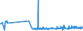 KN 2514 /Exporte /Einheit = Preise (Euro/Tonne) /Partnerland: Aegypten /Meldeland: Eur27_2020 /2514:Tonschiefer, Auch Grob Behauen Oder Durch SÃ¤gen Oder auf Andere Weise Lediglich Zerteilt, in BlÃ¶cken Oder in Quadratischen Oder Rechteckigen Platten; Schieferpulver und SchieferabfÃ¤lle