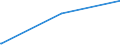 KN 2514 /Exporte /Einheit = Preise (Euro/Tonne) /Partnerland: Nigeria /Meldeland: Eur27_2020 /2514:Tonschiefer, Auch Grob Behauen Oder Durch SÃ¤gen Oder auf Andere Weise Lediglich Zerteilt, in BlÃ¶cken Oder in Quadratischen Oder Rechteckigen Platten; Schieferpulver und SchieferabfÃ¤lle
