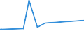 KN 2514 /Exporte /Einheit = Preise (Euro/Tonne) /Partnerland: Mosambik /Meldeland: Europäische Union /2514:Tonschiefer, Auch Grob Behauen Oder Durch SÃ¤gen Oder auf Andere Weise Lediglich Zerteilt, in BlÃ¶cken Oder in Quadratischen Oder Rechteckigen Platten; Schieferpulver und SchieferabfÃ¤lle