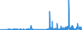 KN 25151100 /Exporte /Einheit = Preise (Euro/Tonne) /Partnerland: Belgien /Meldeland: Eur27_2020 /25151100:Marmor und Travertin, roh Oder Grob Behauen