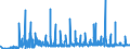 KN 25151100 /Exporte /Einheit = Preise (Euro/Tonne) /Partnerland: Schweiz /Meldeland: Eur27_2020 /25151100:Marmor und Travertin, roh Oder Grob Behauen