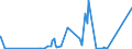 KN 25151100 /Exporte /Einheit = Preise (Euro/Tonne) /Partnerland: Gibraltar /Meldeland: Eur27_2020 /25151100:Marmor und Travertin, roh Oder Grob Behauen