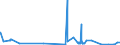 KN 25151100 /Exporte /Einheit = Preise (Euro/Tonne) /Partnerland: Estland /Meldeland: Eur27_2020 /25151100:Marmor und Travertin, roh Oder Grob Behauen