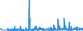 KN 25151100 /Exporte /Einheit = Preise (Euro/Tonne) /Partnerland: Polen /Meldeland: Eur27_2020 /25151100:Marmor und Travertin, roh Oder Grob Behauen
