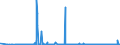 KN 25151100 /Exporte /Einheit = Preise (Euro/Tonne) /Partnerland: Rumaenien /Meldeland: Eur27_2020 /25151100:Marmor und Travertin, roh Oder Grob Behauen