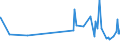 KN 25151100 /Exporte /Einheit = Preise (Euro/Tonne) /Partnerland: Armenien /Meldeland: Eur27_2020 /25151100:Marmor und Travertin, roh Oder Grob Behauen